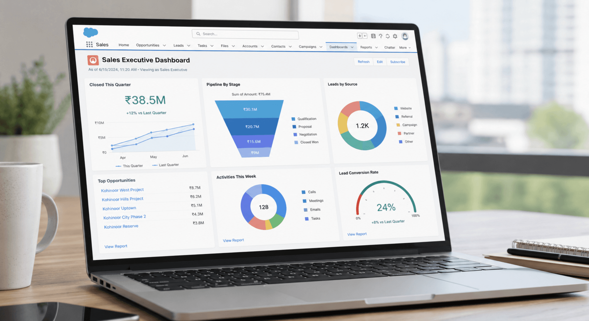 Kohinoor Group CRM Transformation